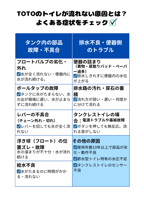 症状チェックリスト
