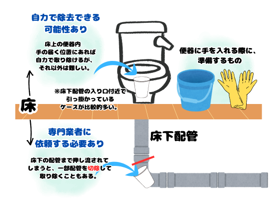バケツや手袋のイラスト